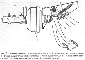 Mitsubishi carisma главный тормозной цилиндр