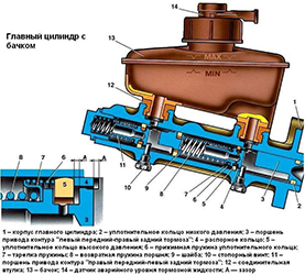 Mitsubishi carisma главный тормозной цилиндр